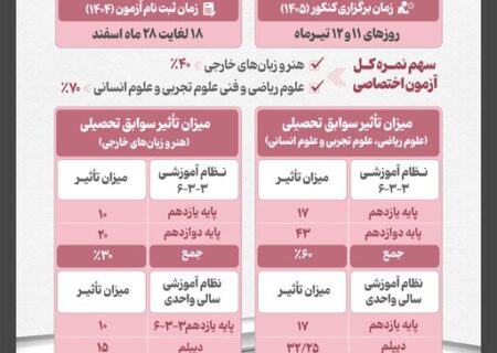 از ضوابط کنکور ۱۴۰۵ چه می‌دانیم؟