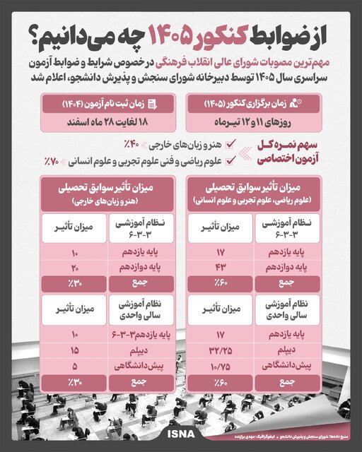 از ضوابط کنکور ۱۴۰۵ چه میدانیم؟