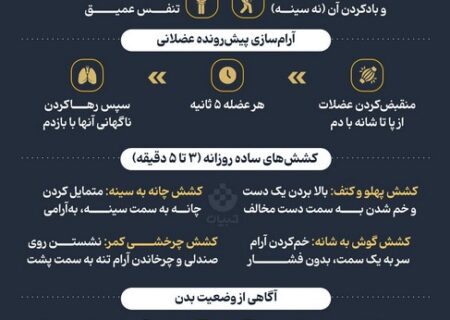 چطور اثر استرس و فشار را از عضلات پاک کنیم؟